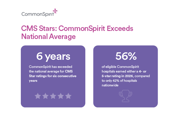 CMS Stars Infographic