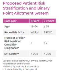 Stratification point system
